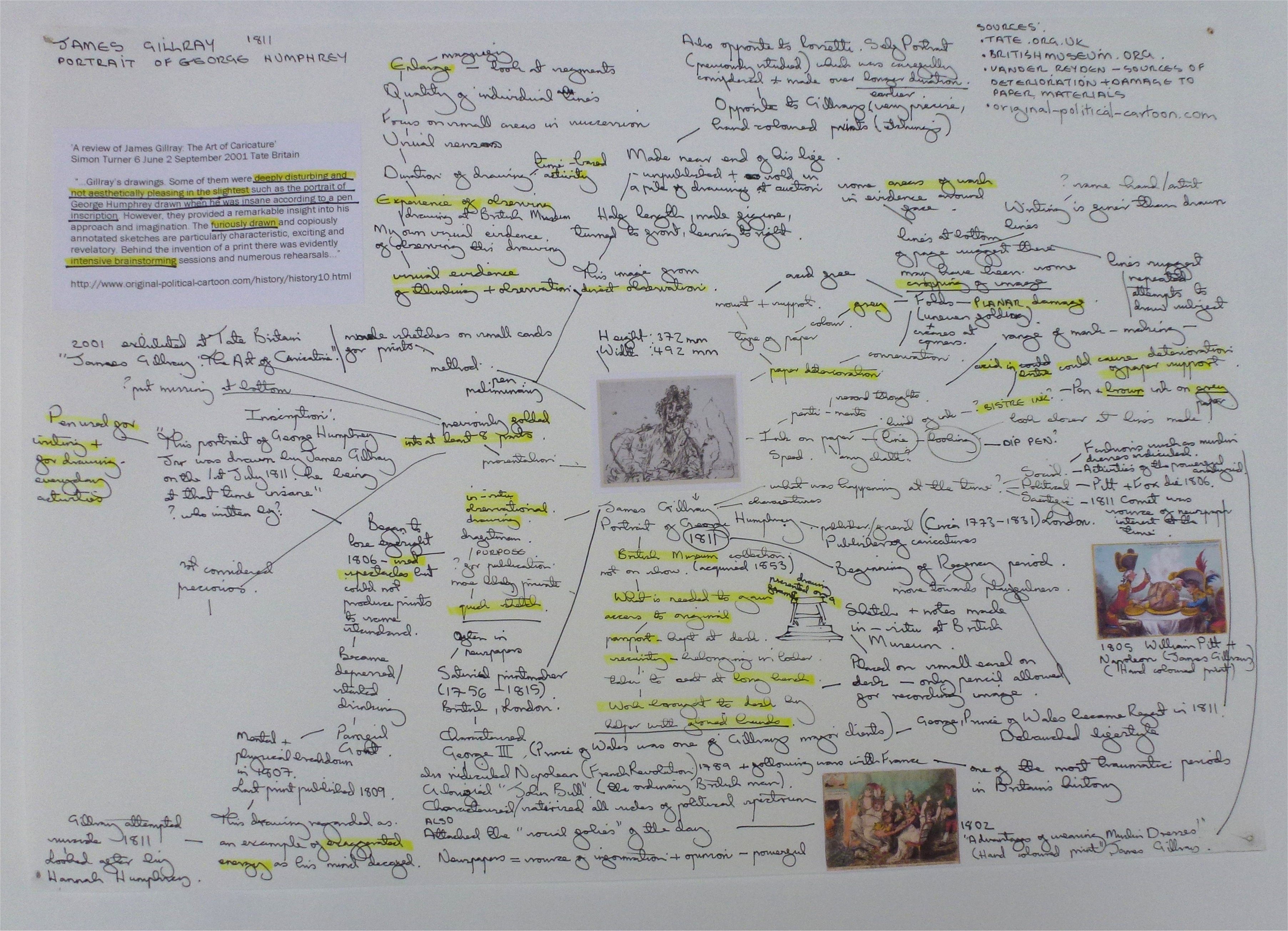Click on James Gillray mind map to enlarge